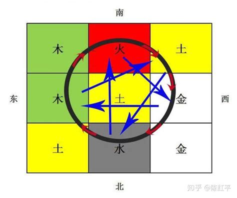 五行能量|【道家绝学•奇门遁甲】——五行能量